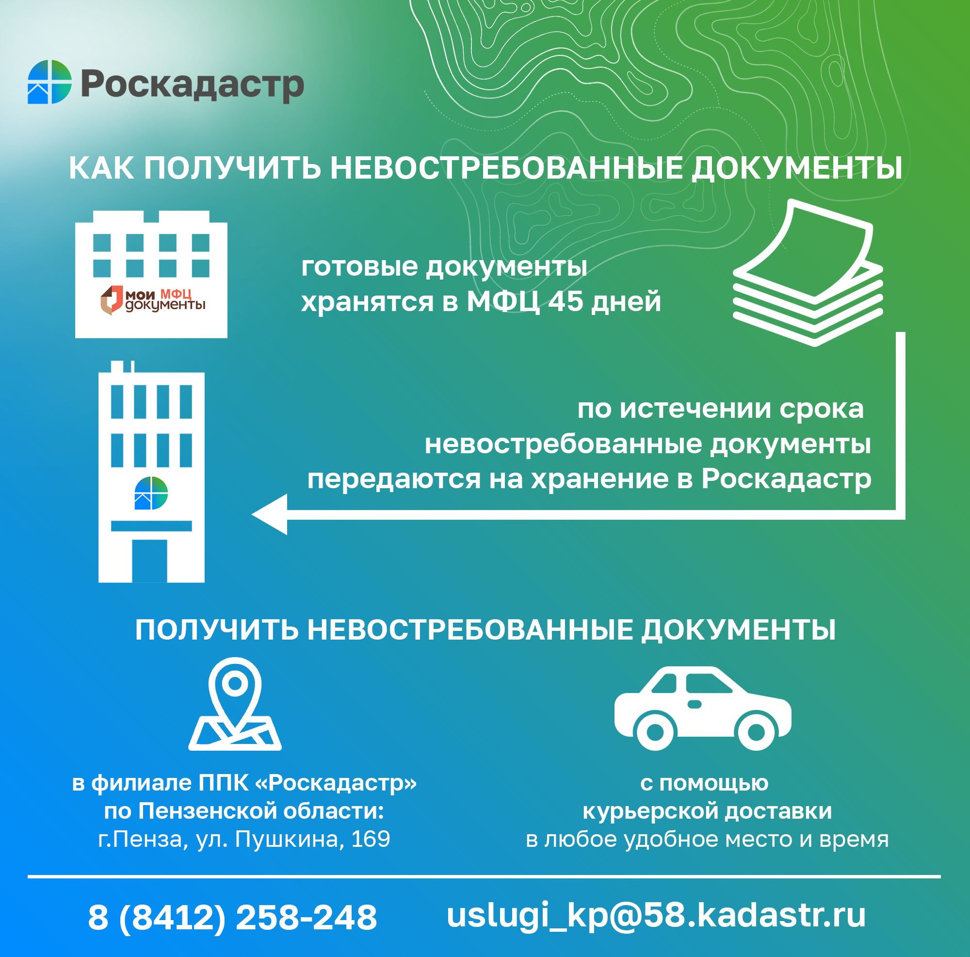 Невостребованные документы